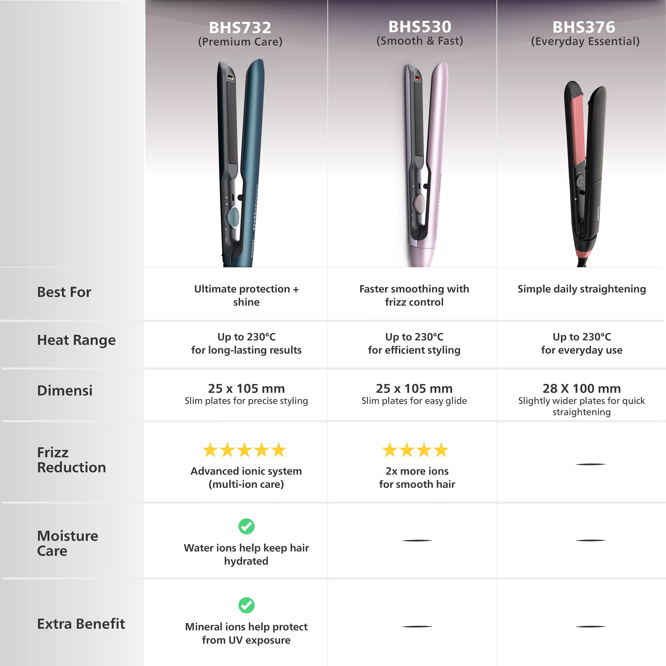 Philips | Straightener 5000 | Catokan Rambut | Rambut Lurus dengan Perlidungan ThermoShield Teknologi | BHS530/00 - Image 8